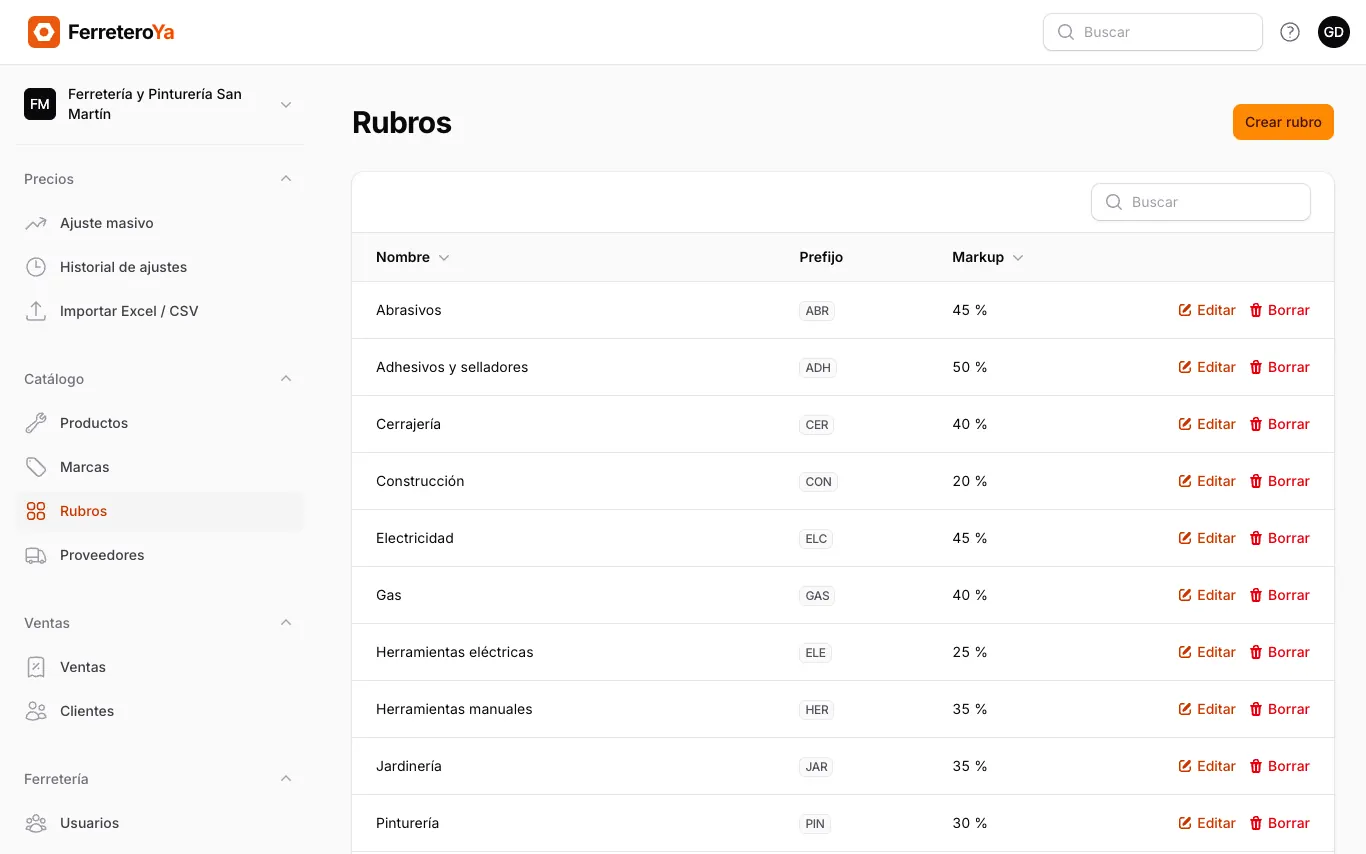 Lista de rubros con el markup de cada uno